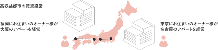 高収益都市の賃貸経営 福岡にお住まいのオーナー様が広島のアパートを経営 東京にお住まいのオーナー様が名古屋のアパートを経営